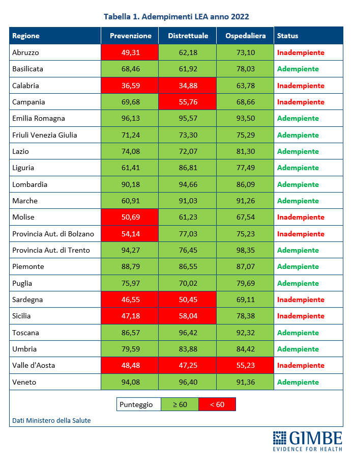 Tabella-classifica-GIMBE